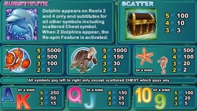 Dolphin Reef 918KAYA Jackpot Winner